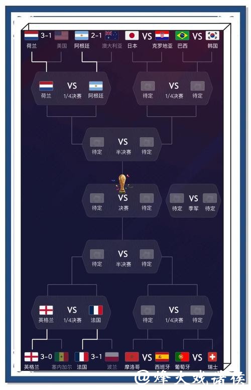 如何抓住世界杯比分冷门的投资机会 如何抓住世界杯比分冷门的投资机会