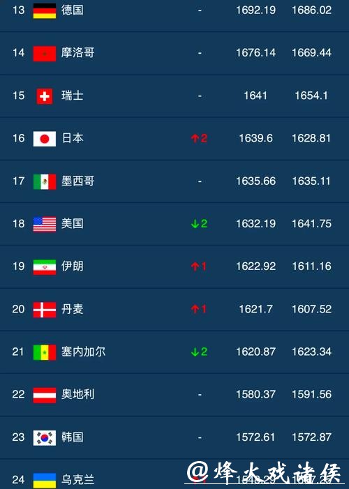 国内外用户推荐的世界杯外围平台排行