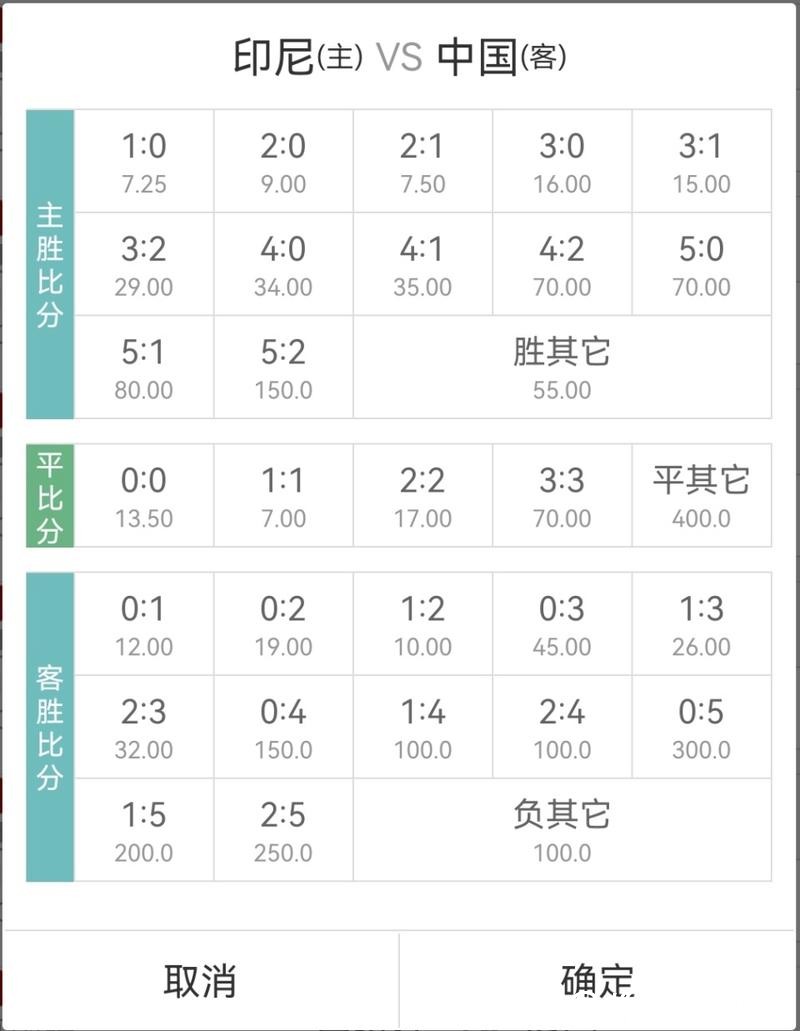 世界杯买球热门球队赔率解析技巧 世界杯买球热门球队赔率解析技巧