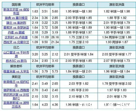 中国体育彩票2026世界杯:球队分析与赔率解读 中国体育彩票2026世界杯:球队分析与赔率解读